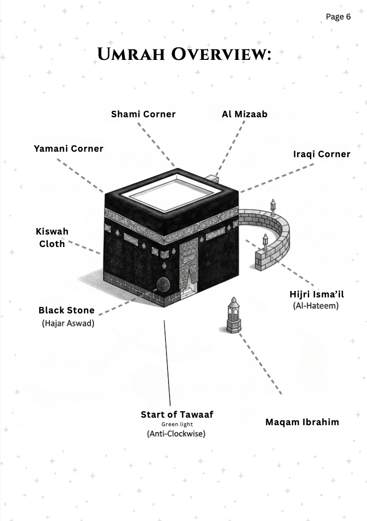 Umrah Journal