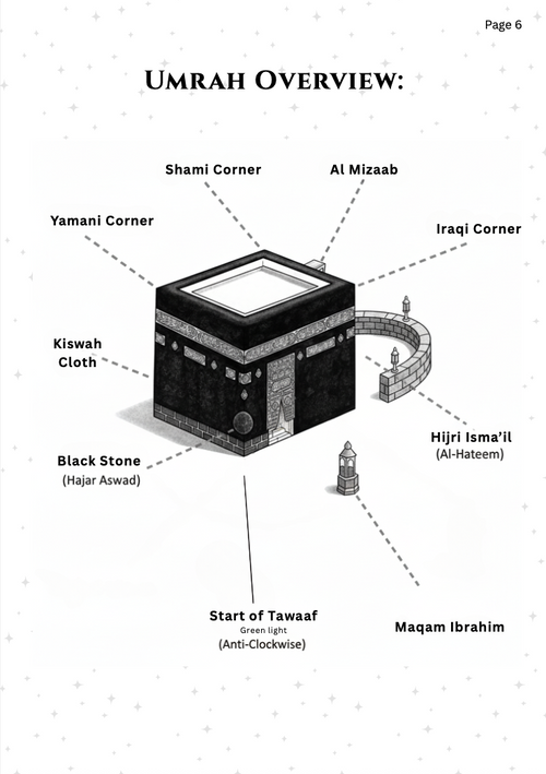 Combined Umrah and Hajj Journal